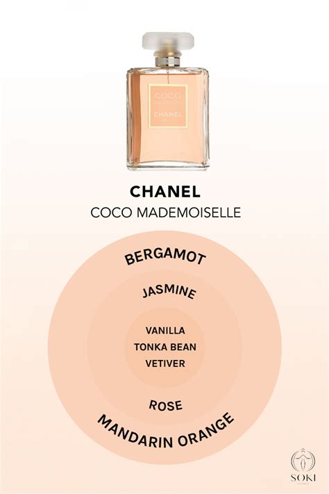 difference between chanel perfumes|chanel perfume official site.